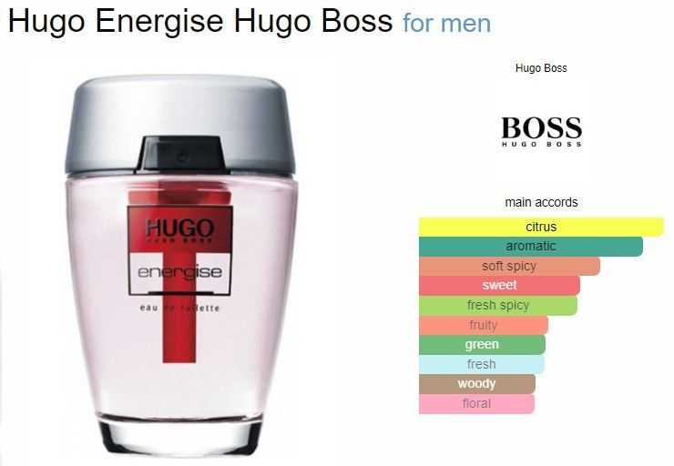 Parfum energise hotsell hugo boss
