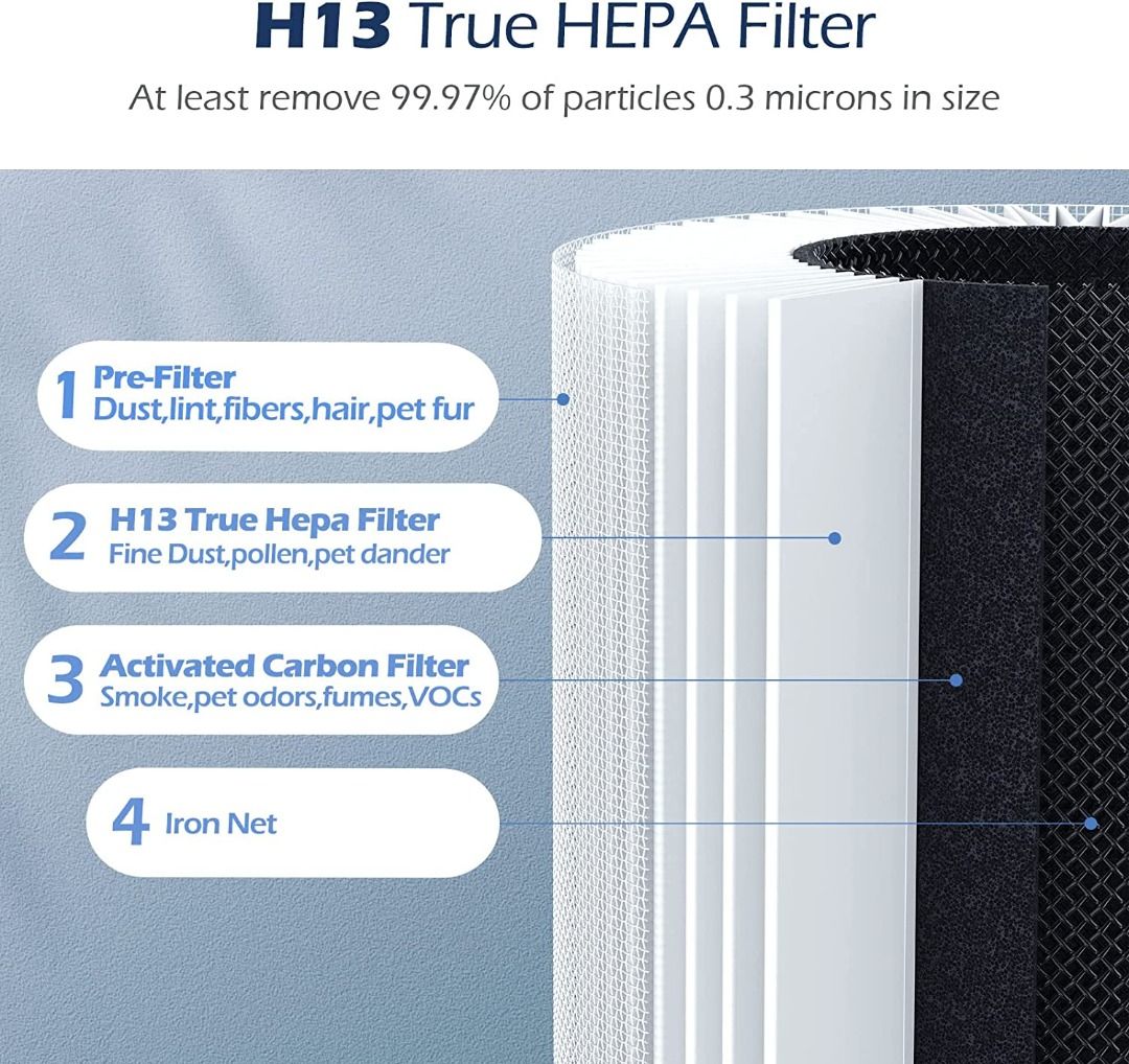 Hepa deals filter smell