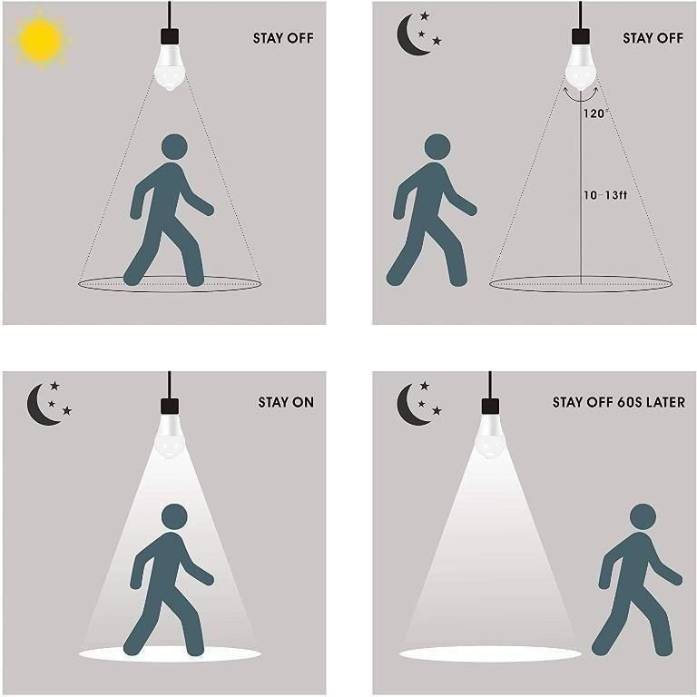 1527) BOXLOOD PIR MOTION SENSOR LIGHT BULB, B22 100W
