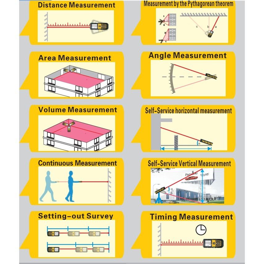 Measuring Digital Laser Distance Hand Tape, Furniture & Home Living ...