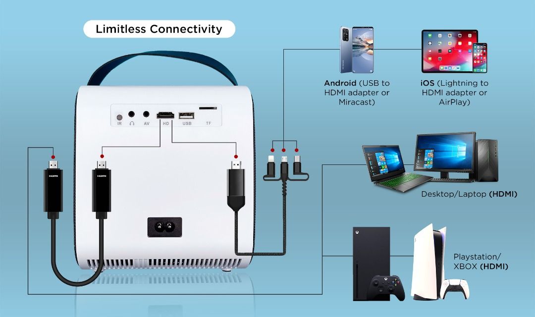 SUBPYXEL Electron Smart Home Cinema Projector Portable Identical to