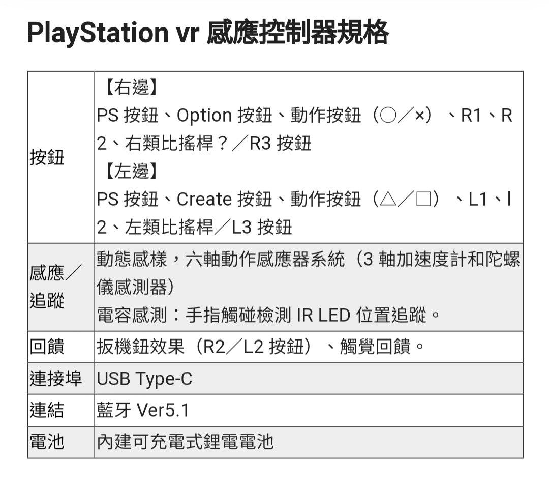 全新香港行貨SONY一年保養PLAYSTATION VR2 PSVR2 對應PS5 連保單據