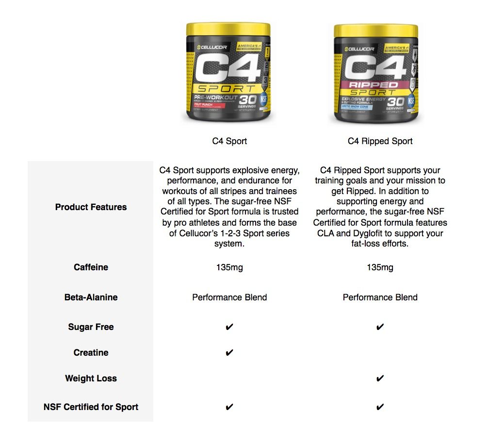 Cellucor C4 Ripped Sport Pre Workout Powder 30 Servings (with