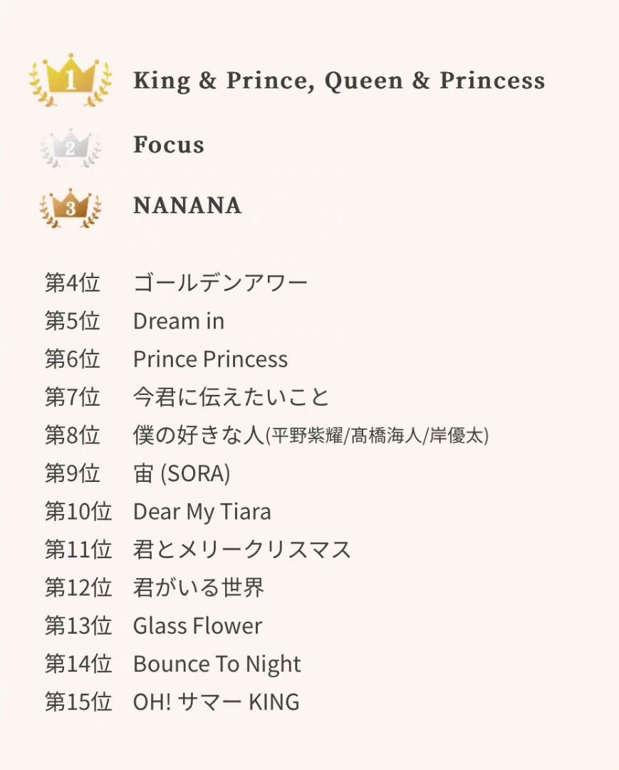 已截］King & Prince Best Album《Mr.5》 Dear Tiara 盤, 興趣及遊戲 