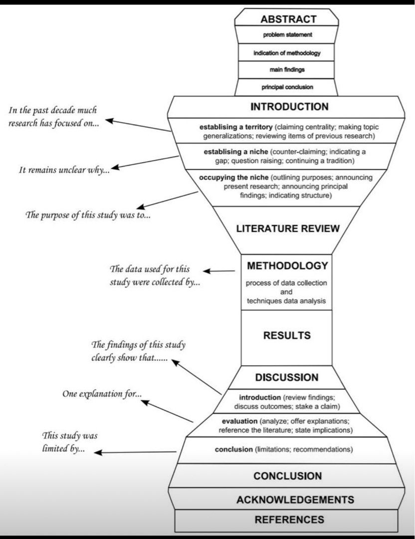 Assignment and Dissertation Tips (Category: Textbooks) located in Singapore. Submitted by astro_boy0268 (Listing ID 1219228604, Image 1). Description: Suggestions and Considerations towards a well prepared high quality dissertation or thesis. Local teacher Msg to discuss for more info Ideally Bachelors MBA MA international business hospitality tourism entrepreneurship research question topic review literature review and methodology strategy tutor