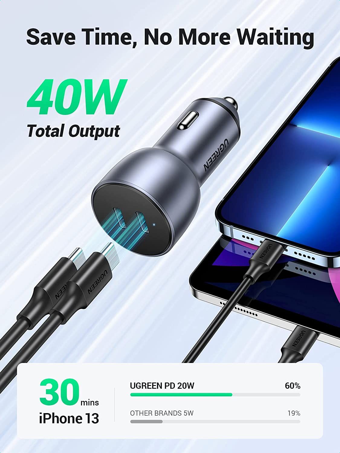 instock] UGREEN USB C Car Charger Fast Charging - 40W Dual USB C Car  Charger Adapter, PD Type C Car Charger Compatible with iPhone 13/13  Pro/12/11/X/SE,Galaxy S21/S20/Note20, iPad, Pixel 5/5a, Mobile Phones
