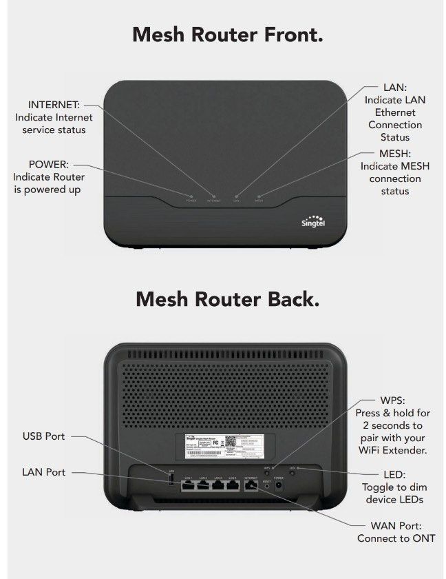 Best non mesh router Clearance