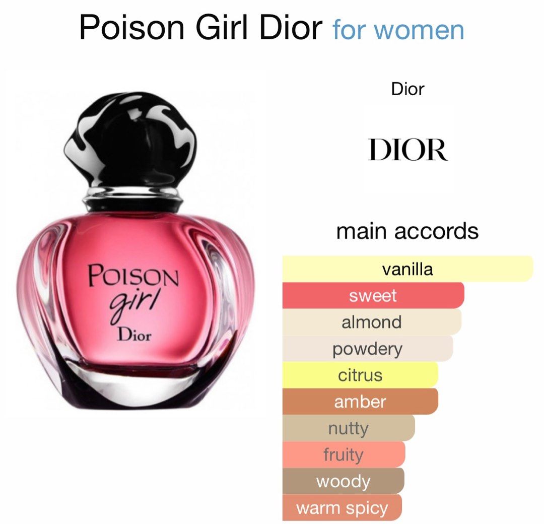 Mua Christian Dior POISON GIRL Unexpected EDT 1pack 1x 50 ml trên  Amazon Anh chính hãng 2023  Giaonhan247
