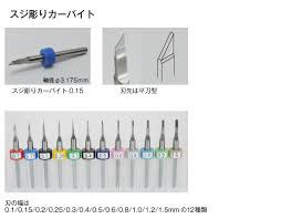 （分類：）位於 。 由 hhfghb 提交（商品編號 1219497512，圖片 1）。簡介： 。