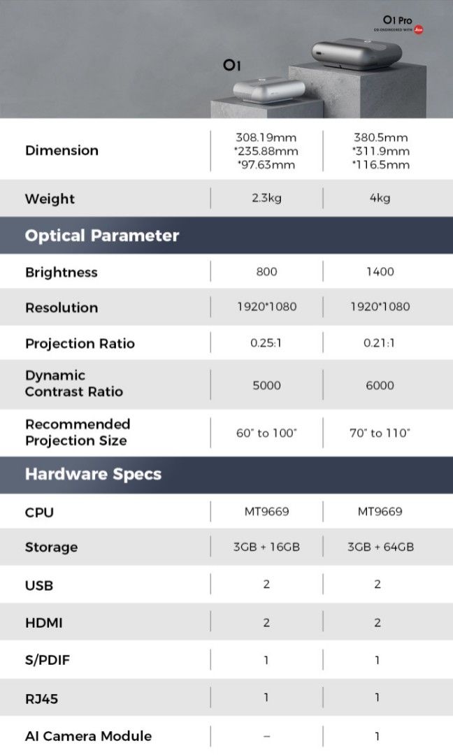 JMGO O1 Pro Ultrashort Throw Smart LED Projector, TV & Home