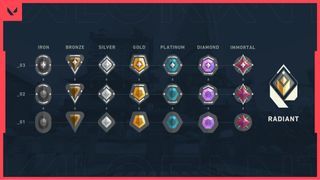 Elo Boost For Cheapest [ LoL , TFT , Val ] : r/Rankboosting