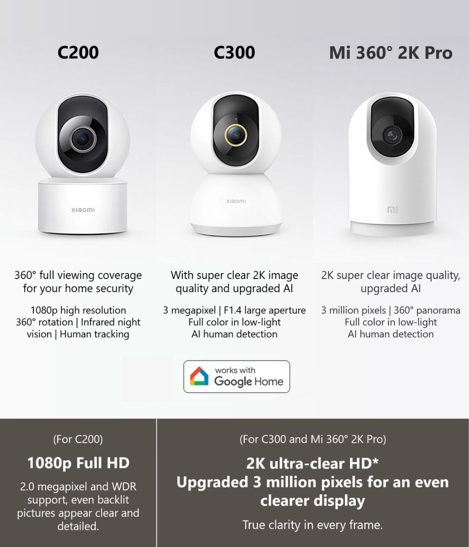Xiaomi Smart Camera C300, IP Camera