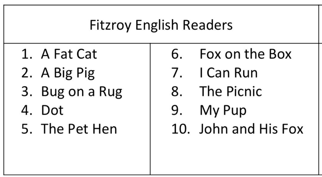 Fitzroy English Readers, Hobbies & Toys, Books & Magazines, Children's Books on Carousell