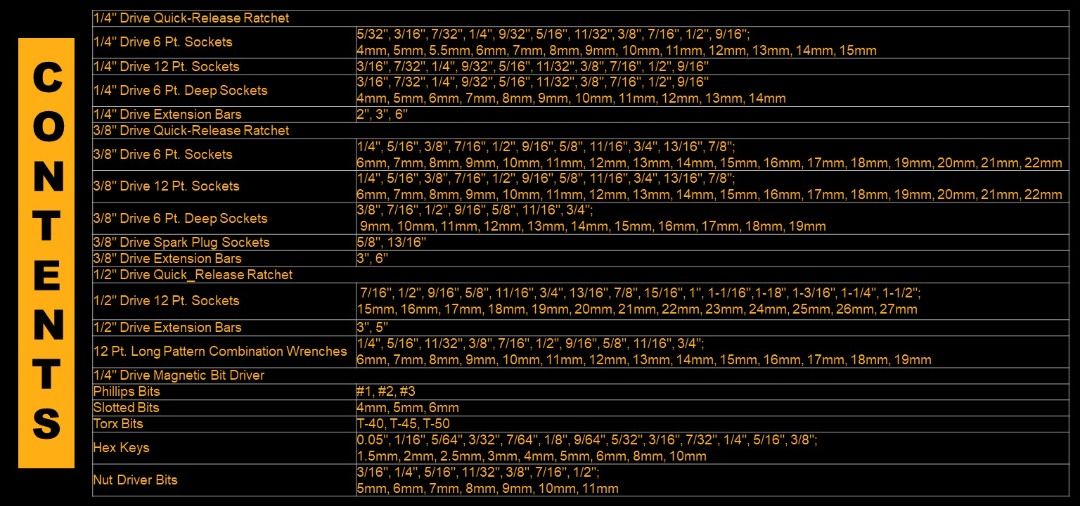 GearWrench 239piece SAE/Metric Standard & Deep Mechanics Tool Set
