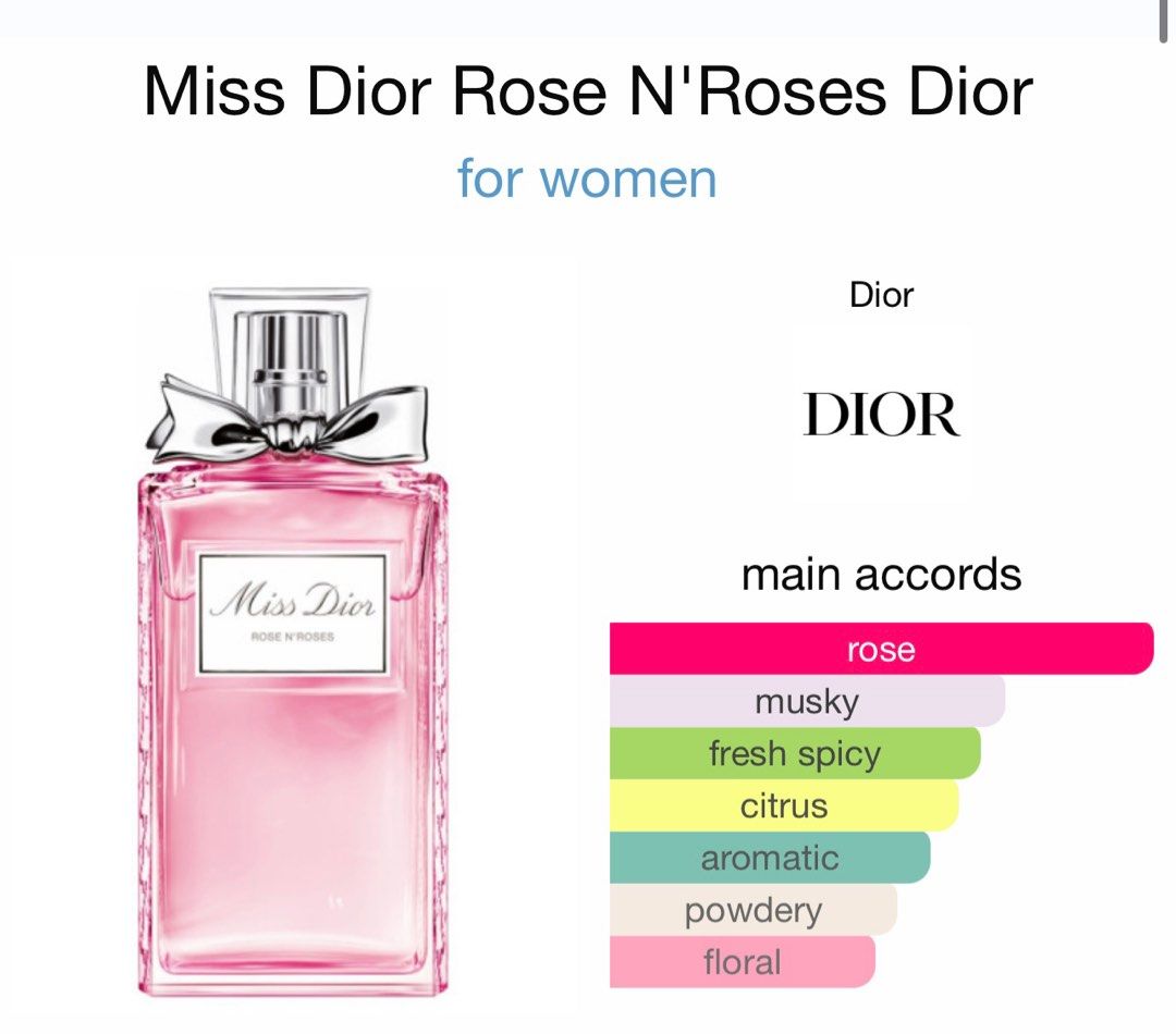 Mini Perfume Tester (Mini Defect) 5ml Collection, Beauty & Personal