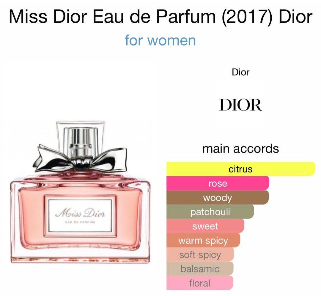 Mini Perfume Tester (Mini Defect) 5ml Collection, Beauty & Personal