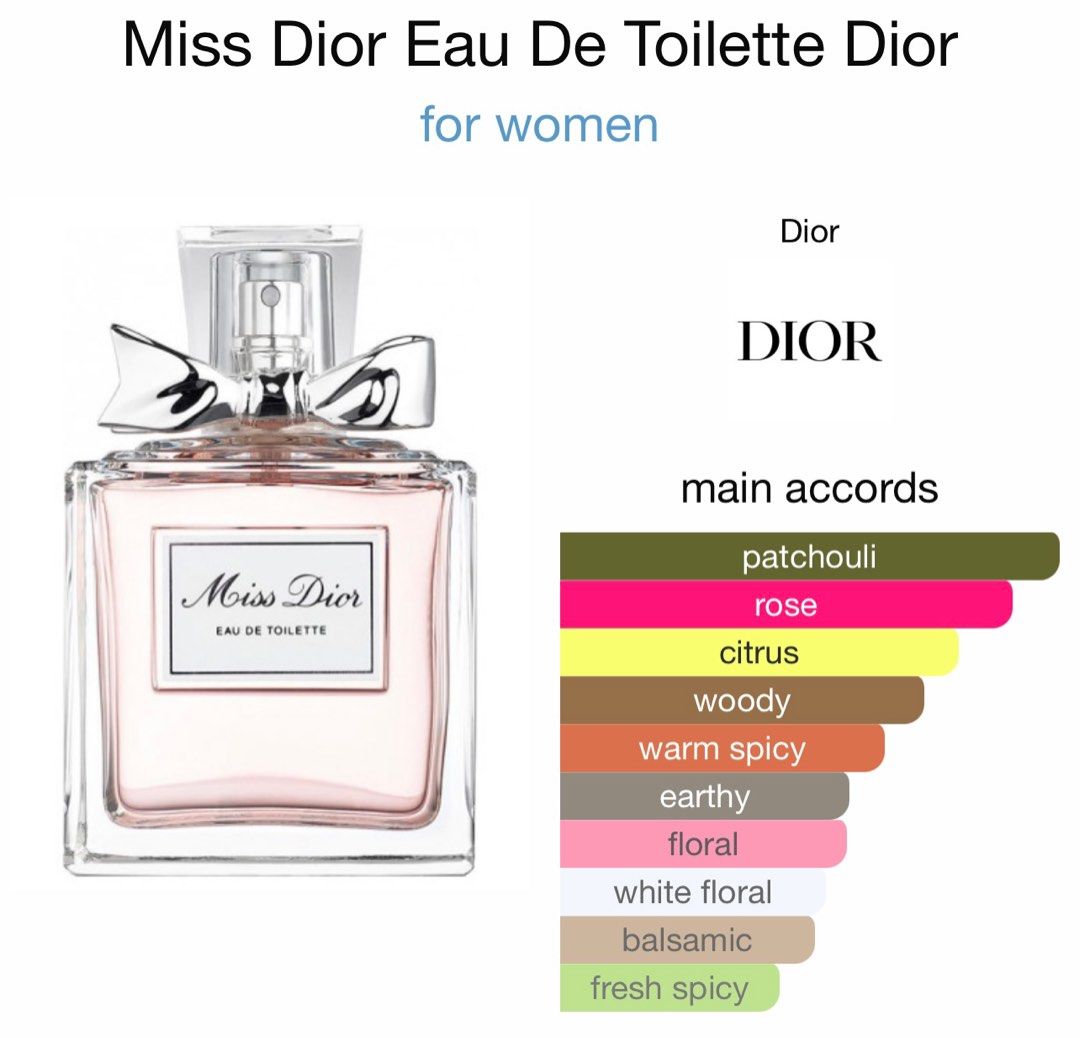 Mini Perfume Tester (Mini Defect) 5ml Collection, Beauty & Personal