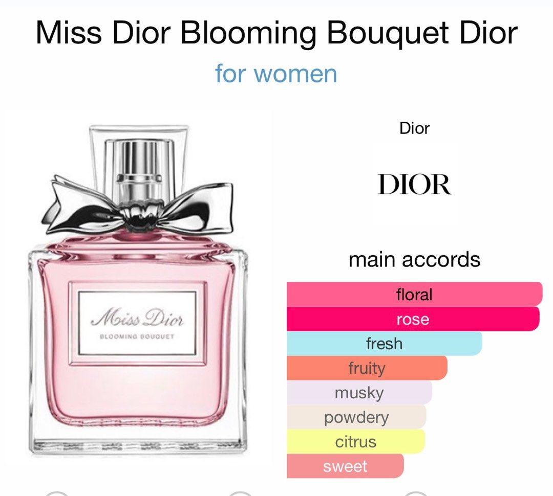 Mini Perfume Tester (Mini Defect) 5ml Collection, Beauty & Personal