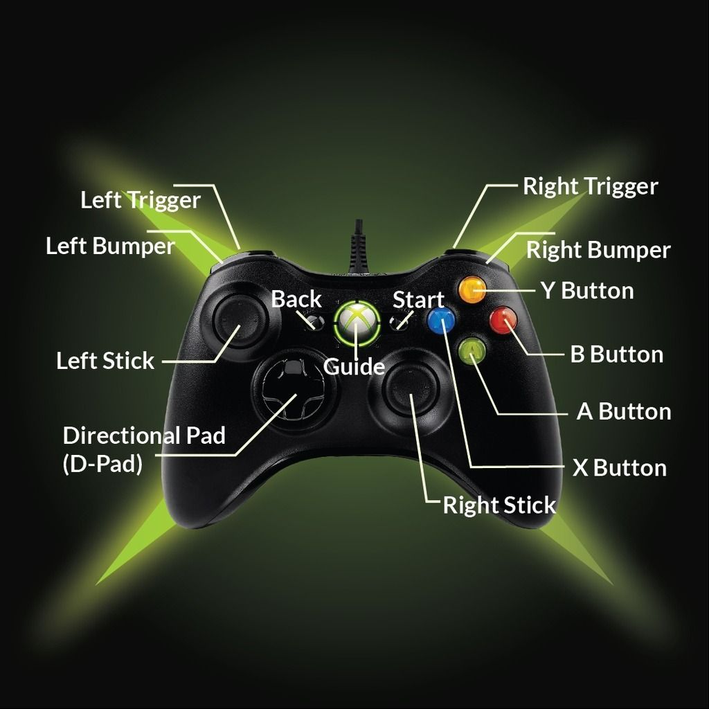 Xbox 360/PC/Android Wired Controller Joystick (Gamepad), Video Gaming,  Gaming Accessories, Controllers on Carousell