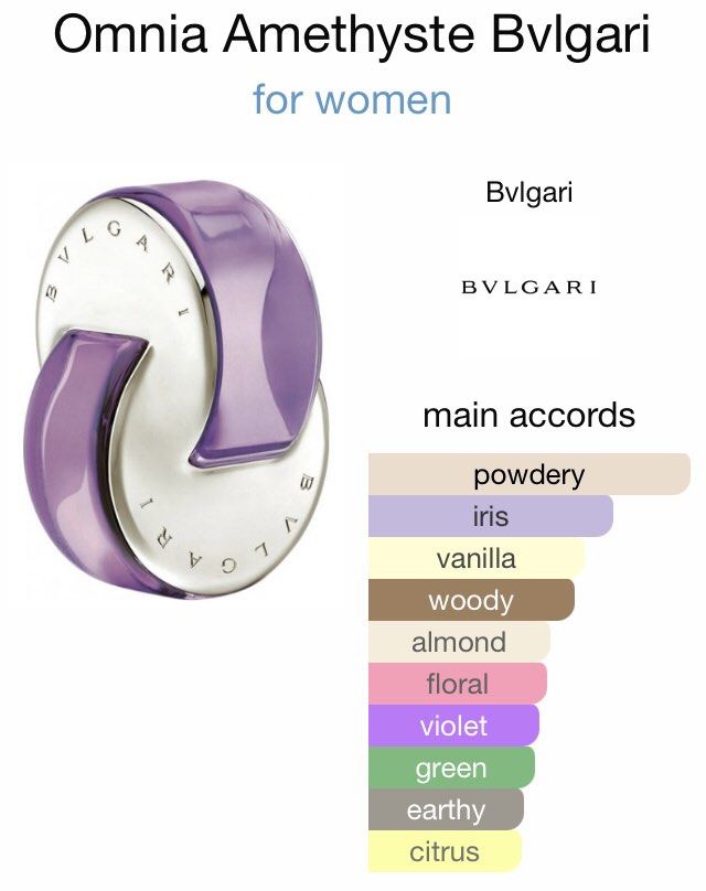 Bvlgari omnia notes 2025