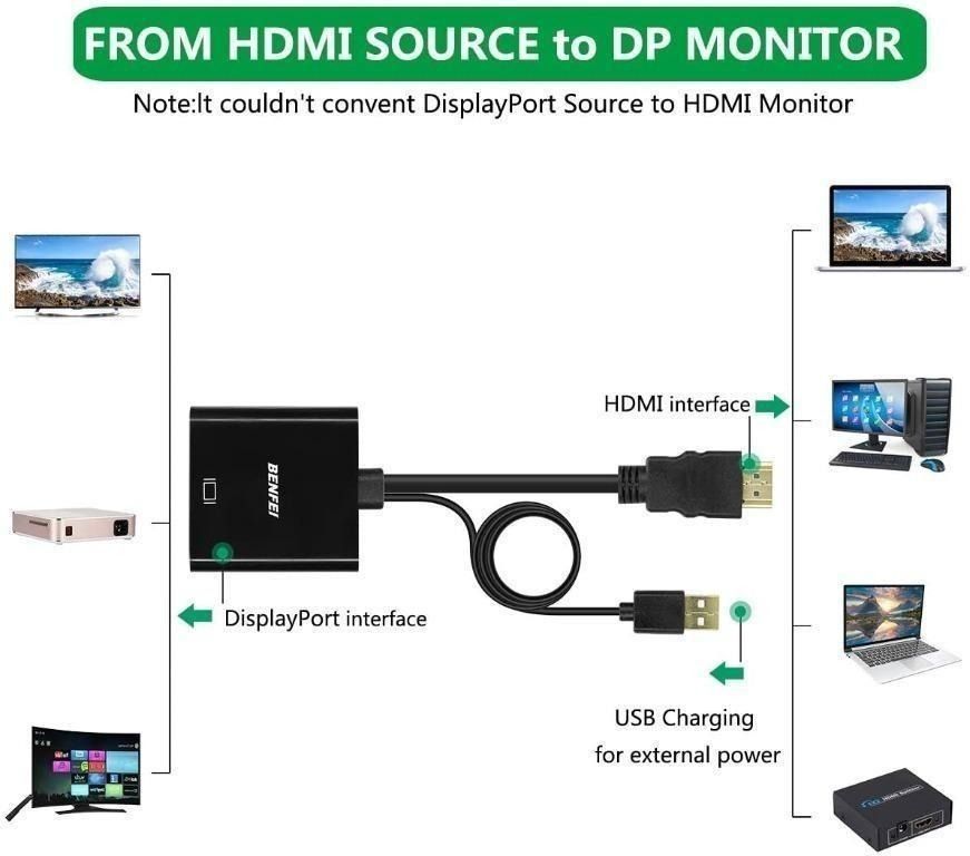 HDMI to DisplayPort Adapter, BENFEI HDMI Input to DisplayPort Output ...