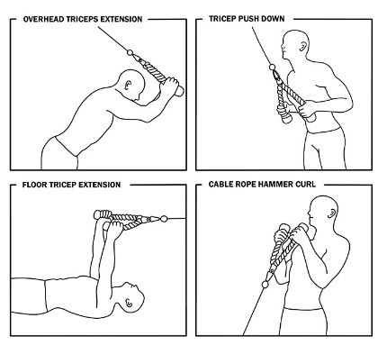 Biceps/Tricep Rope Pull Down Training Pulley Rope Fitness Sports ...