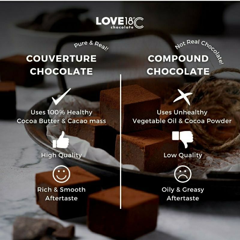 RM10 discount Love18C Chocolate Online Store RM10 Voucher (evoucher