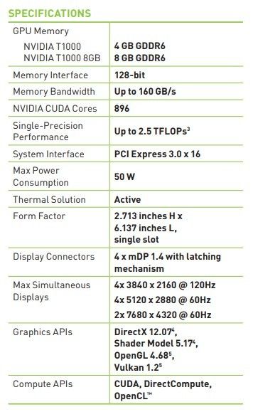 Nvidia graphic card, Computers & Tech, Parts & Accessories, Computer ...