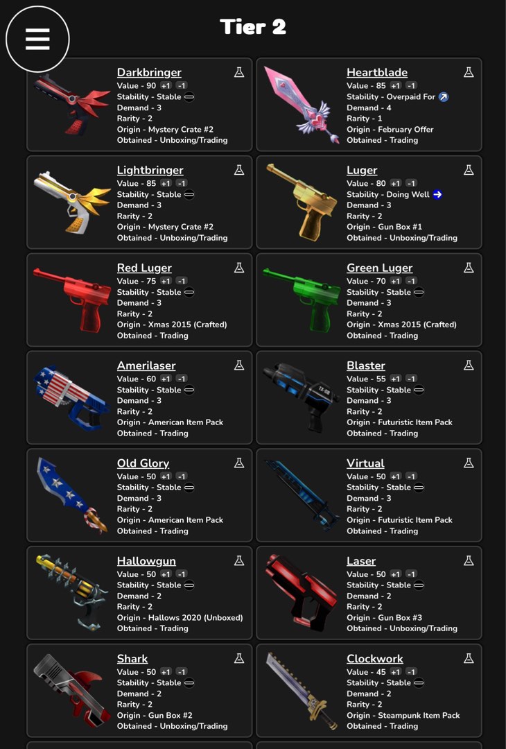 Mm2 value list (2023 August)
