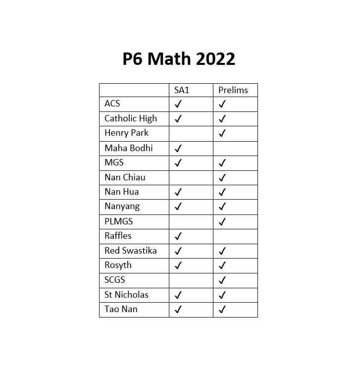 P6 Math 2022 Exam Papers Hobbies And Toys Books And Magazines Assessment Books On Carousell 