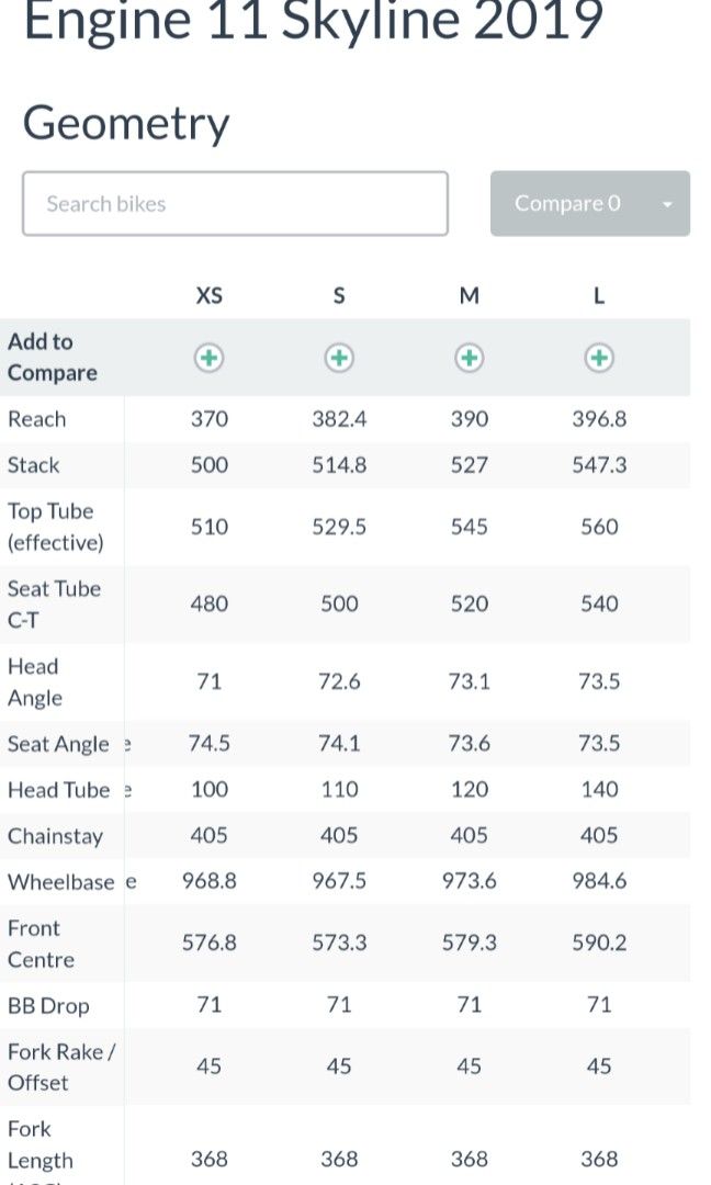 Engine 11 Skyline Rim Brake Road Bike Size M, Sports Equipment