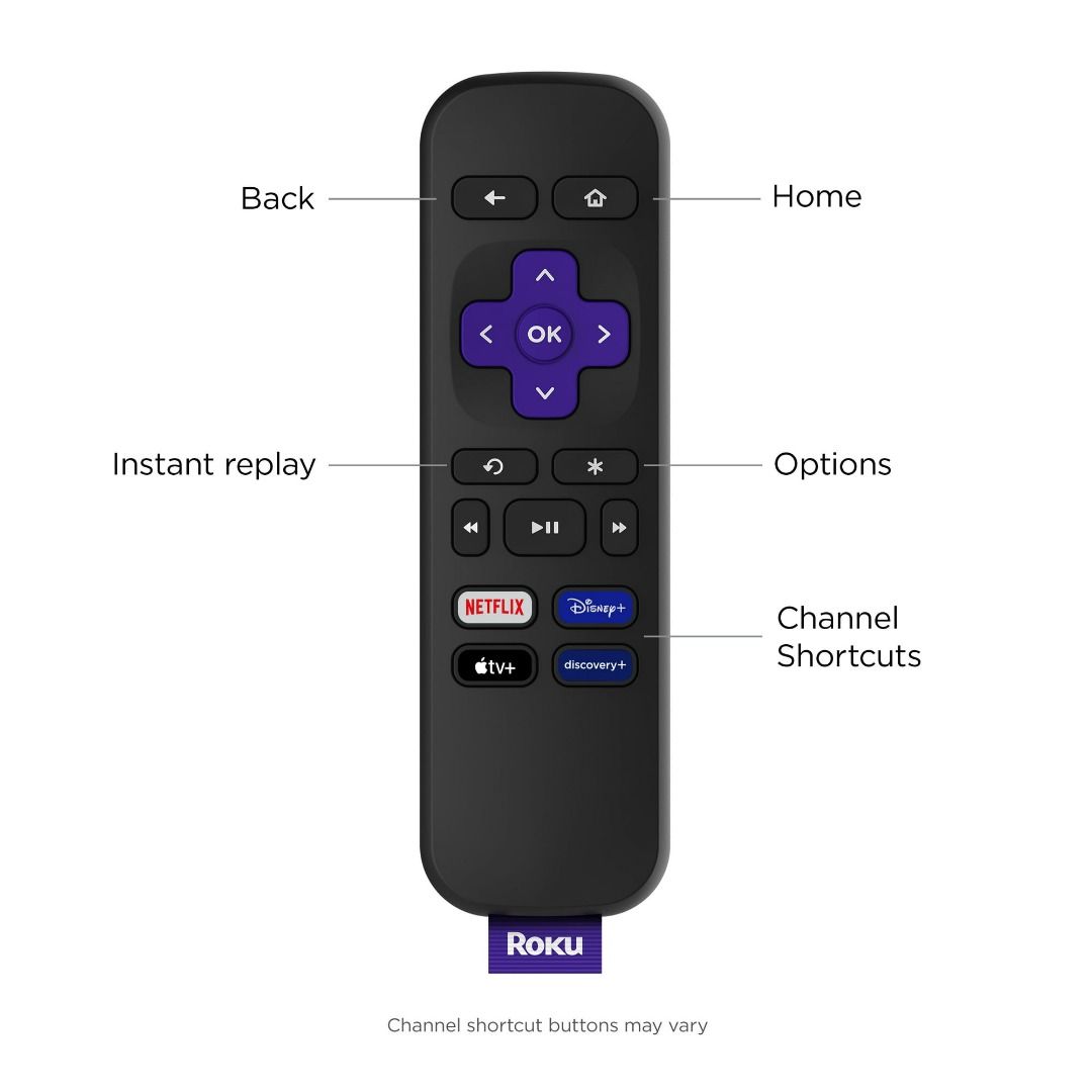 Roku Premiere 4K HD HDR Streaming Media Player 3920R on Carousell