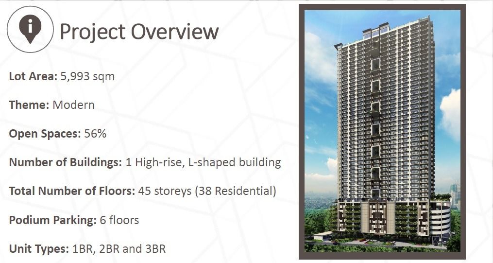 12 DP Promo! Aston Residences Condo Unit in Dominga St. Pasay City Near College of St. Benilde