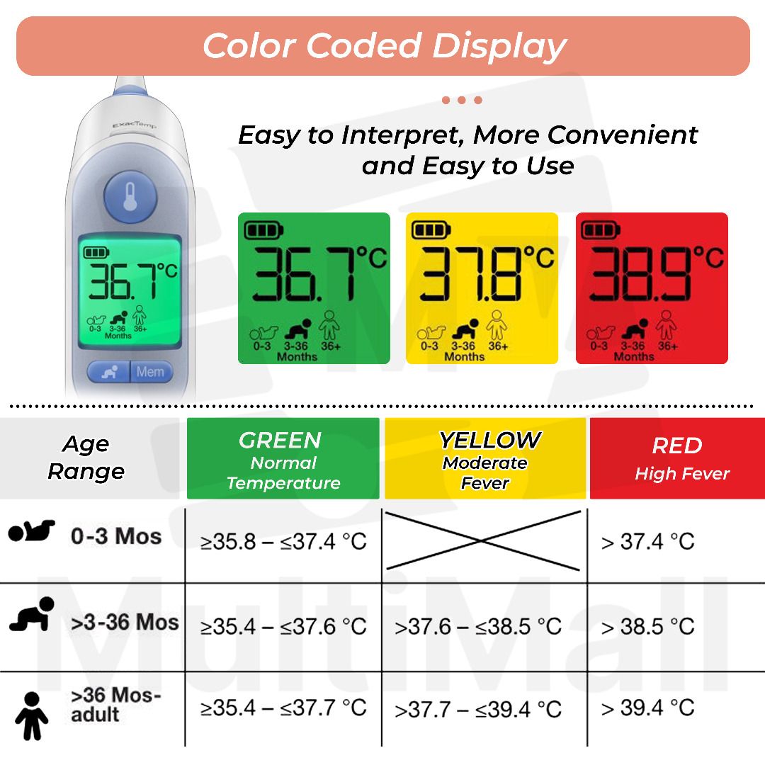 Ear temperature fever online
