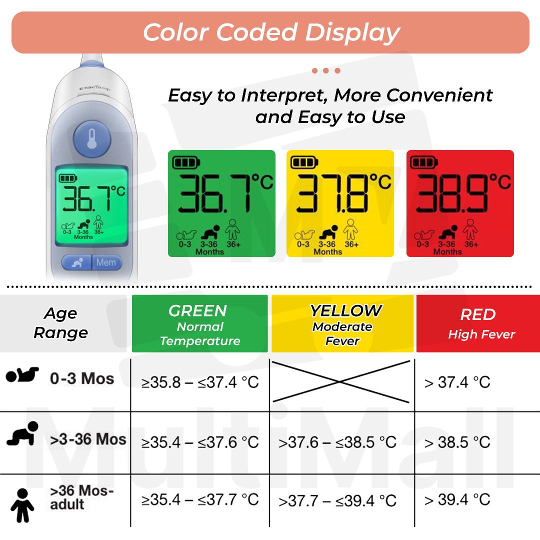 Digital Ear Thermometer- Braun ThermoScan IRT6520 with Age