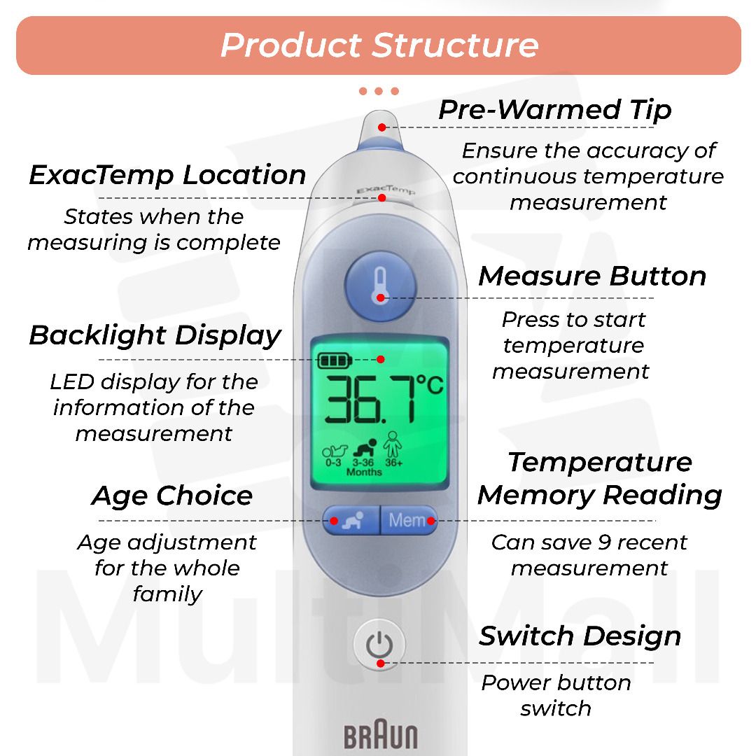 Braun Digital Ear Thermometer for Babies, Kids, Toddlers and Adults,  ThermoScan 5 IRT6500, Display is Digital and Accurate, Thermometer for  Precise