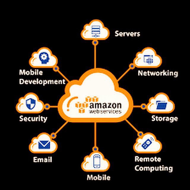 Digital Marketer, IT Solution cum Cloud Windows Server, Jobs, Computer