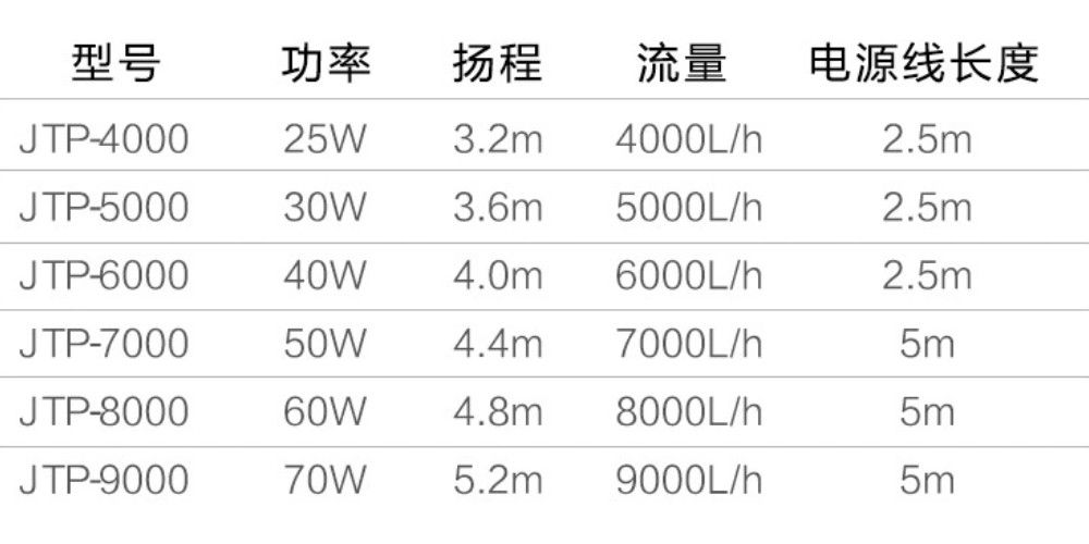 Aquarium Submersible pump power efficient 2 units, Pet Supplies