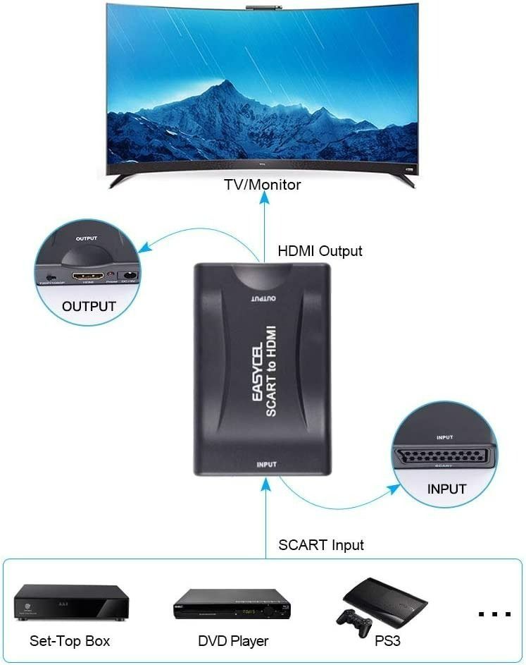 Easycel sales
