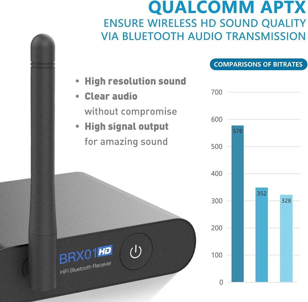 Bluetooth Stereo Receiver, HiRes Wireless Audio Adapter, 5.0 