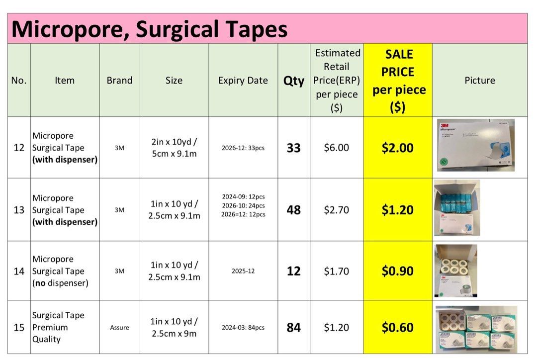 Medical Supplies, Wound Dressings, Bandages, Gauze, Micropore Plasters