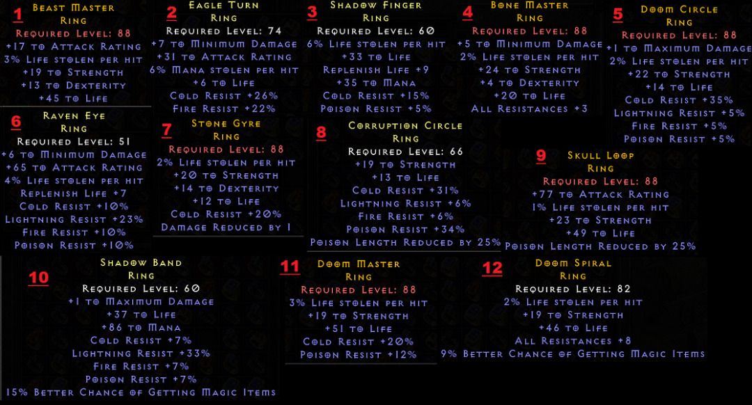 D2R Rare/Crafted Rings & ALL other Items/Runes (Nonladder/ladder) PC
