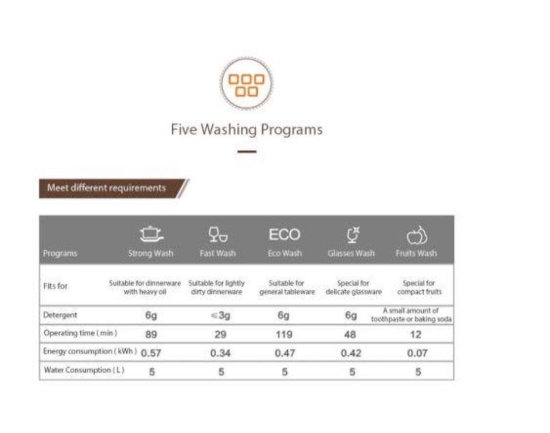 Midea Counter Top Dishwasher MDW2601, TV & Home Appliances, Other Home