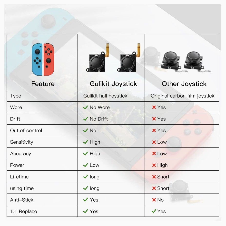 Switch Joycon Upgrade GuliKit Hall Sensing Joystick, Video Gaming
