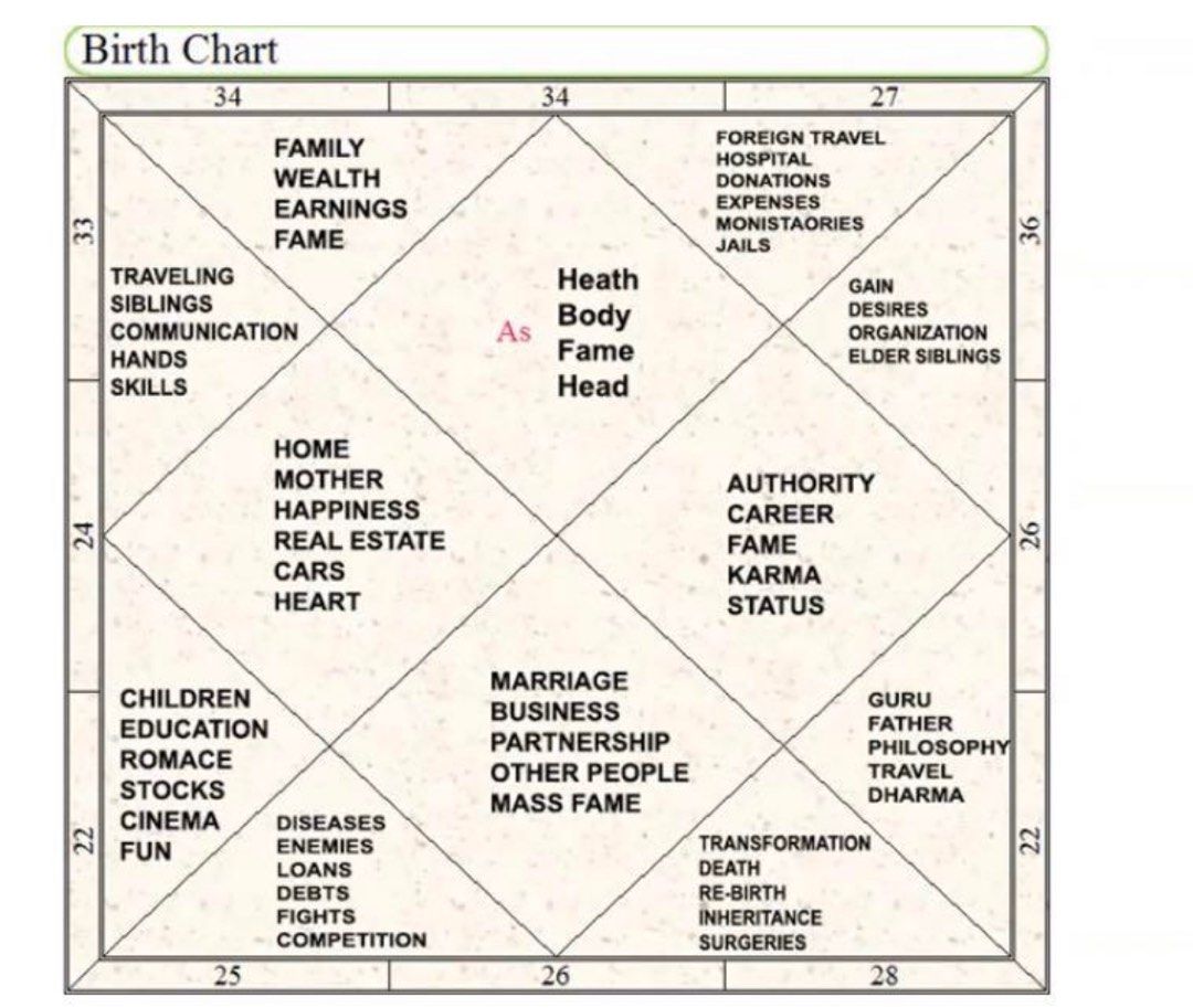 Vedic Astrology Reading Lifestyle Services Others On Carousell Vedic Astrology Reading Lifestyle Services Others On Carousell