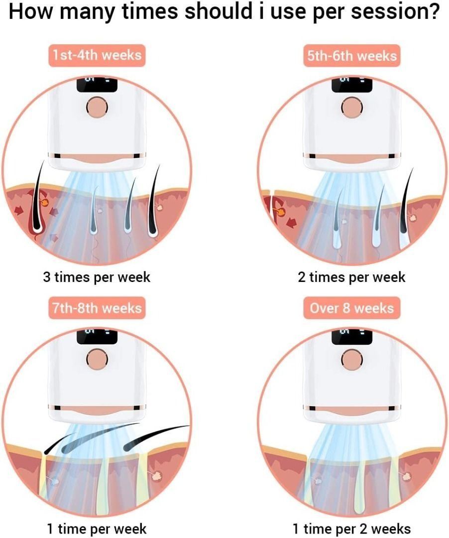 Moocii IPL Hair Removal for Woman and Men 1000000 Flashes Facial Hair