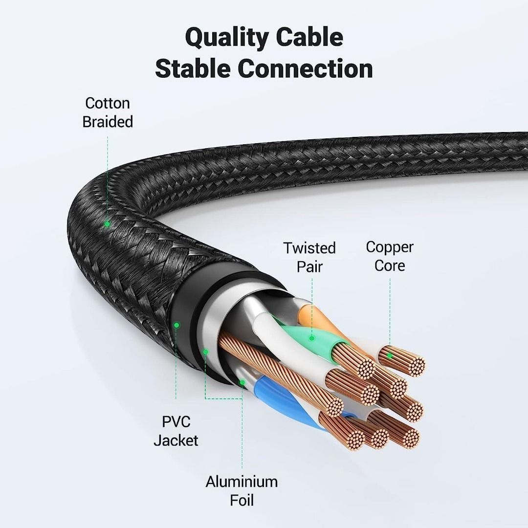 3791] UGREEN Cat Ethernet Cable High Speed Braided 40Gbps 2000Mhz Network  Cord Cat8 RJ45 Shielded Indoor Heavy Duty LAN Cables Compatible for Gaming  PC PS5 Xbox Modem Router 5Meter, Computers 