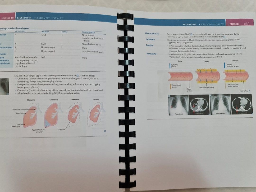 First Aid for the USMLE Step 1 (Category: Textbooks) located in Cebu City. Submitted by zoessecretcloset (Listing ID 1228750353, Image 2). Description: Very minimal highlights Barely used Half bondpaper sizs.