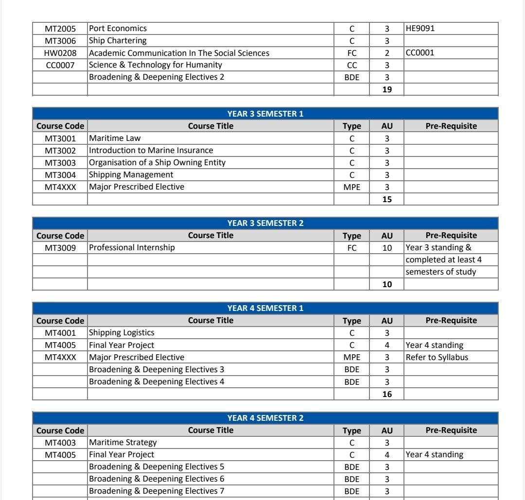 NTU Maritime Studies (all material in soft copy), Hobbies & Toys, Books