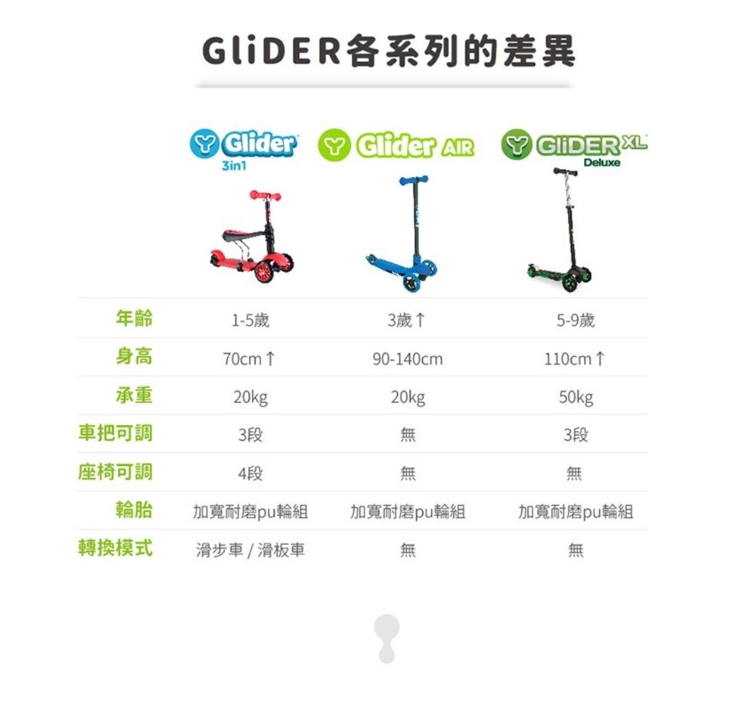 YVolition Y Glider XL Scooter, 運動產品, 運動與體育, 運動與體育 溜冰鞋，旱冰鞋和滑板車 Carousell